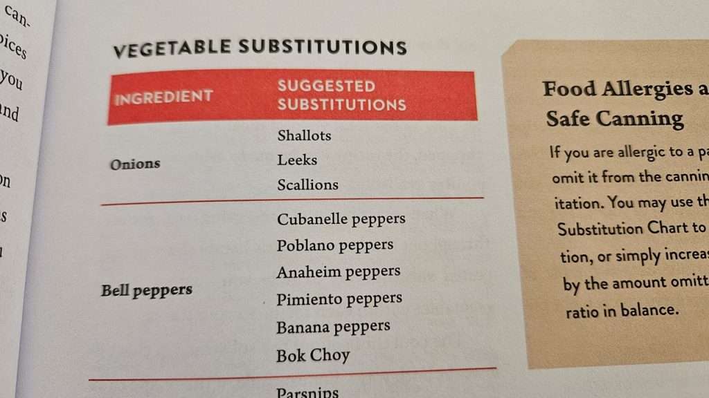 A partial image of the vegetable substitutions in the book, The Canning Diva Presents Meals in a Jar.