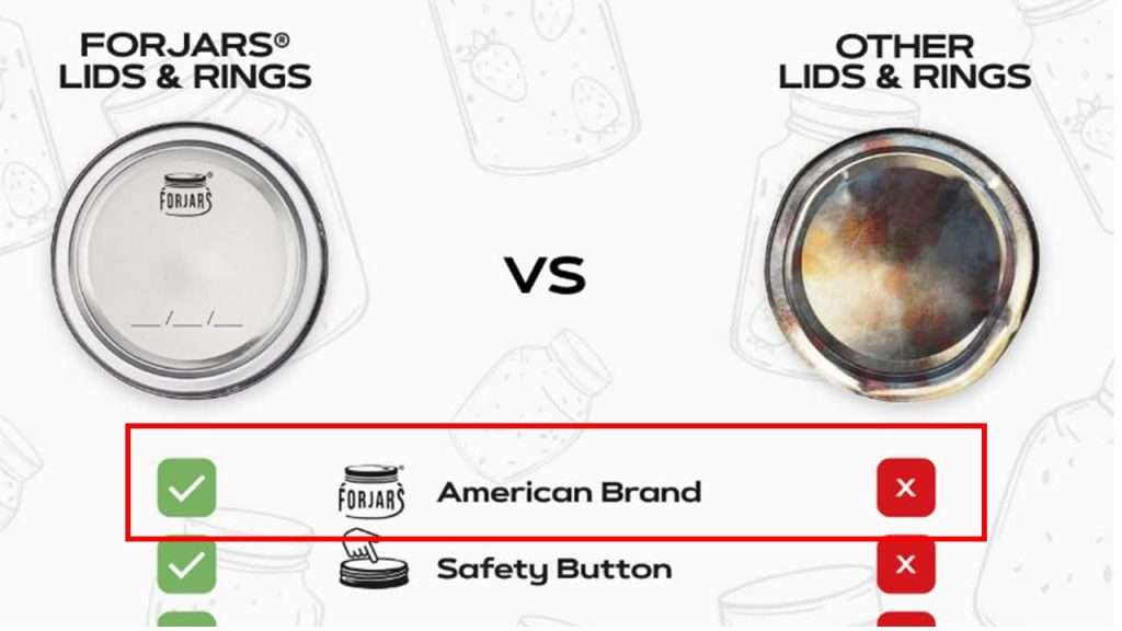 The ForJars website indicates that ForJars is an American brand and lids by other companies are not.